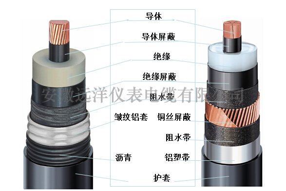 高壓電力電纜結構圖