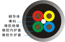 四芯橡套電纜結構圖