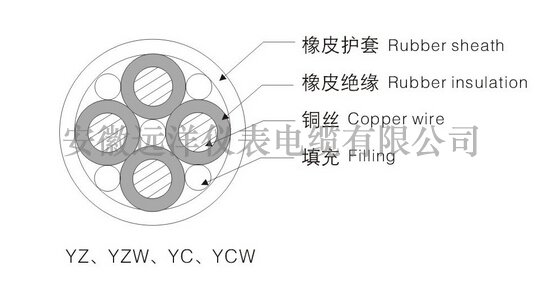 中型橡套電纜結構圖