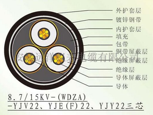 三芯高壓電纜參數