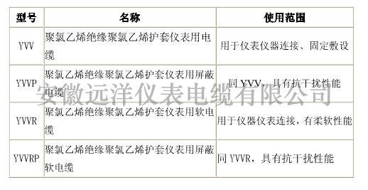 儀表電纜型號(hào)表