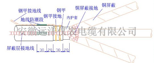 高壓電纜頭制作結構