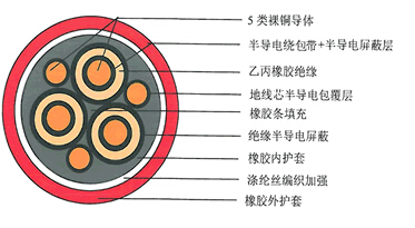 橡套電纜結構剖析